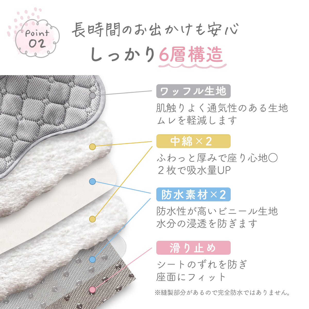 Kirarily 防水シート
