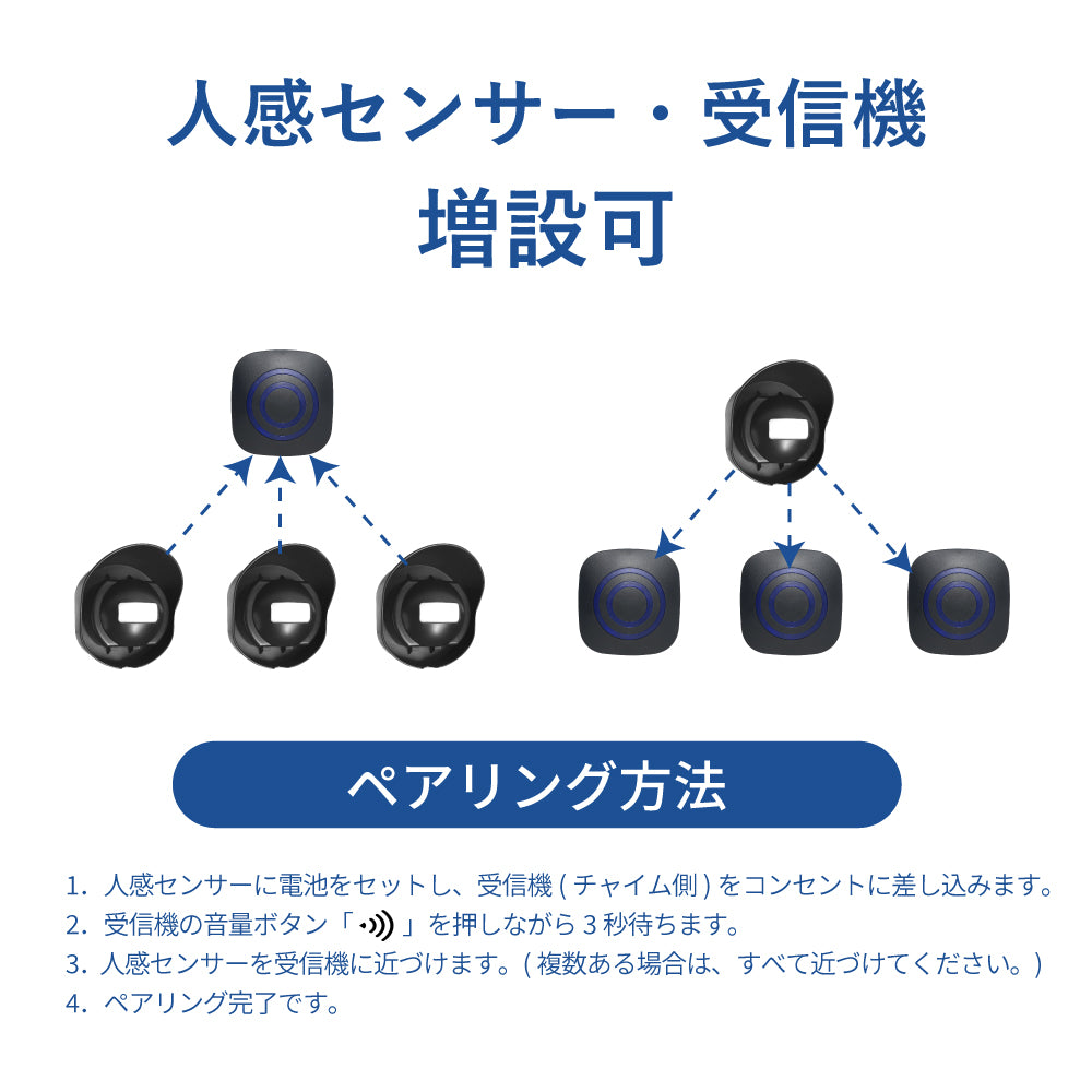 ワイヤレス人感チャイム