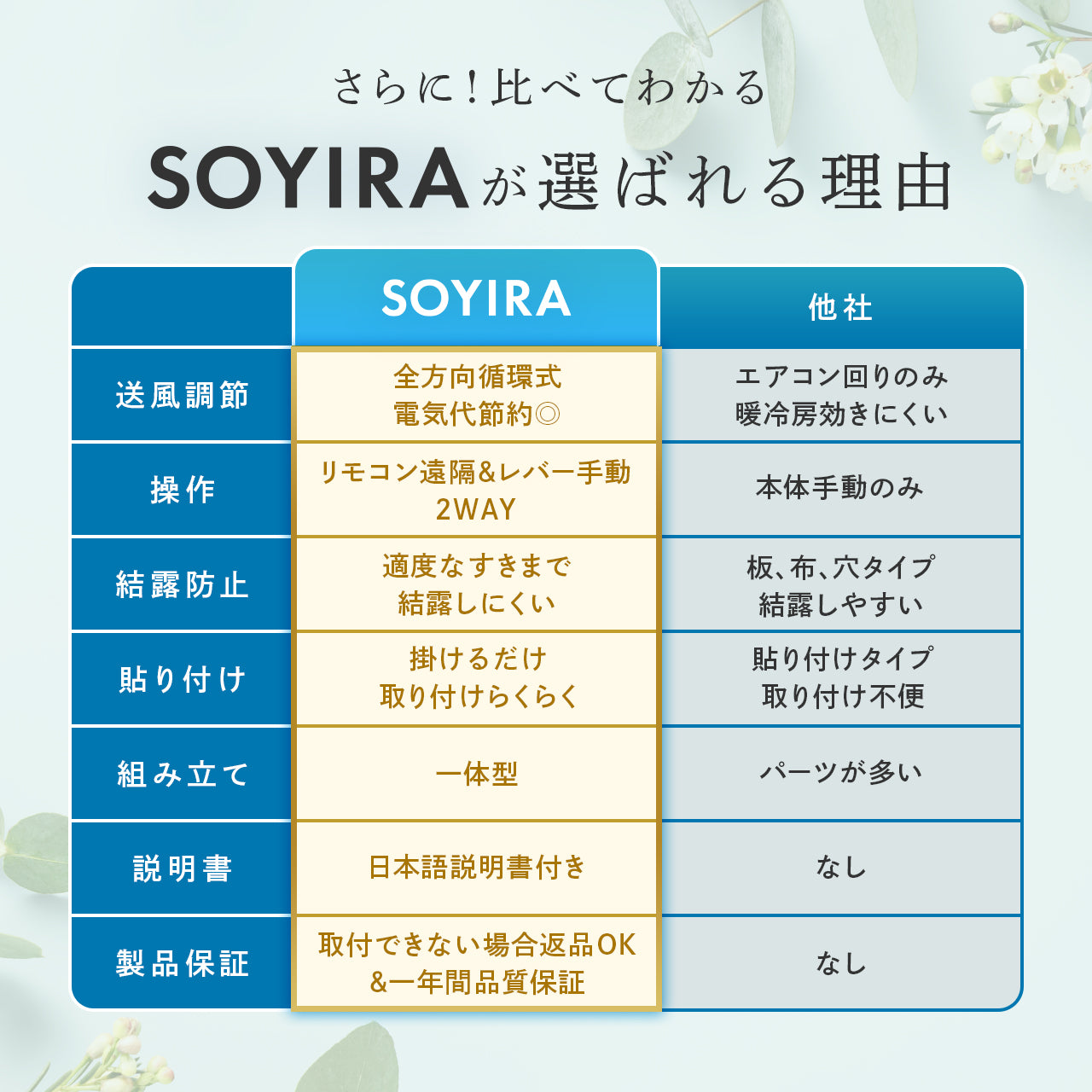 SOYIRA エアコン風よけカバー