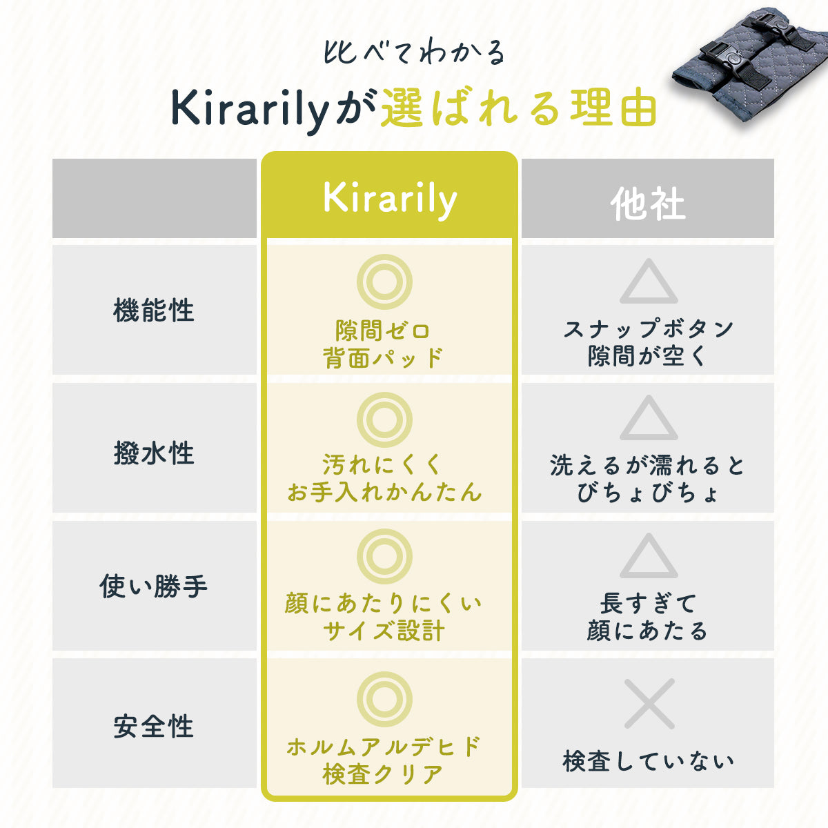 Kirarily チャイルドシート抜け出し防止カバー