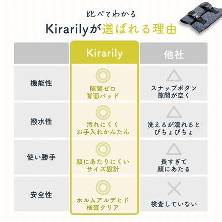 Kirarily チャイルドシート抜け出し防止カバー