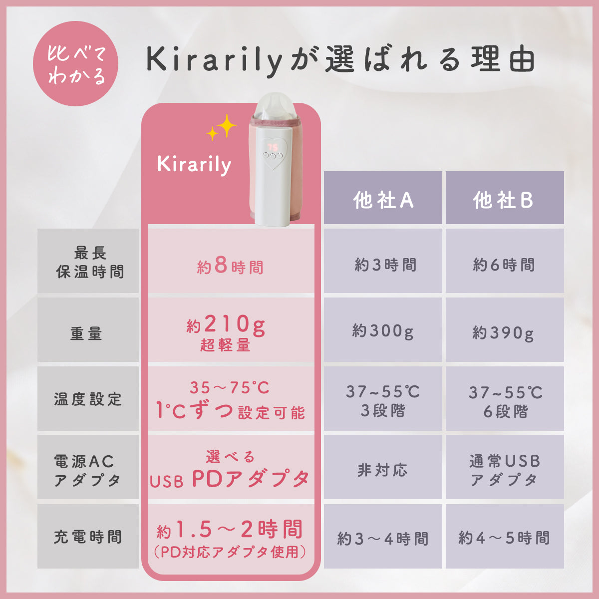 Kirarily 充電式ミルクウォーマー