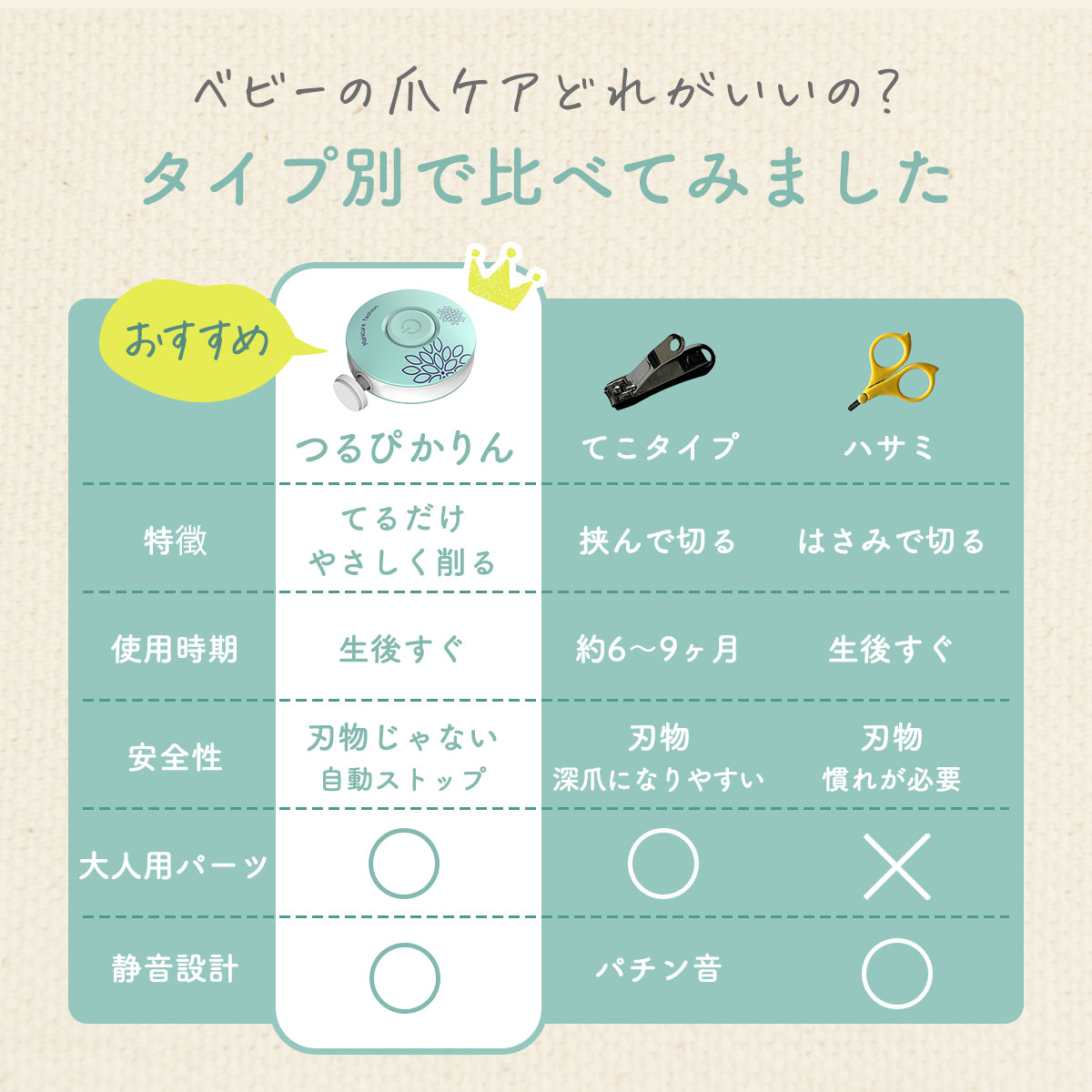 Kirarily つめぴかりん　電動爪やすり