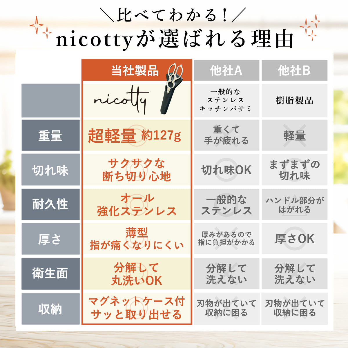 nicottyキッチンバサミ