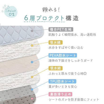 Kirarily 立体防水シート