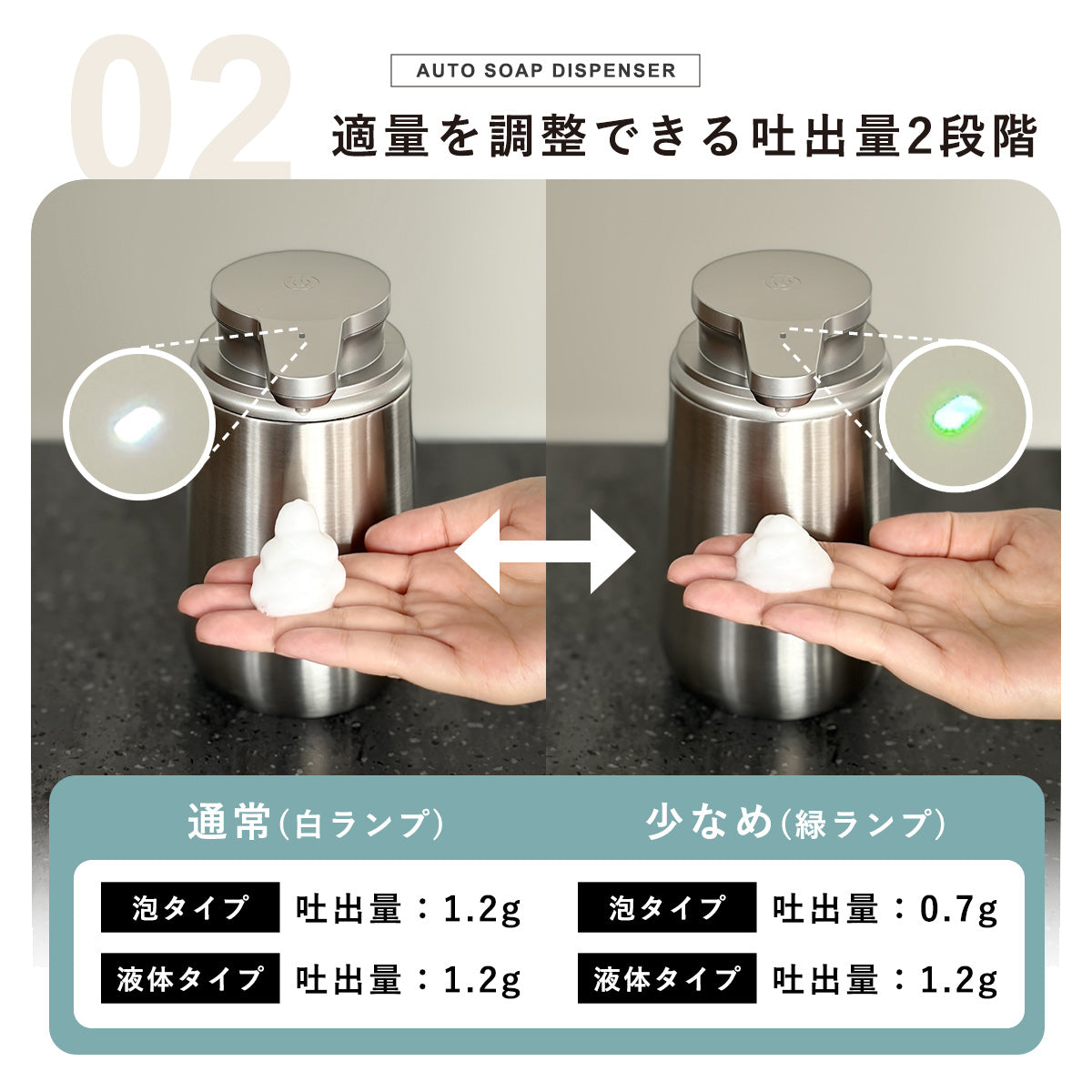 GRIDDA ステンレスソープディスペンサー X20